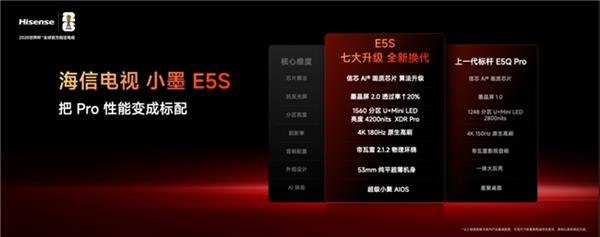银昕一转五ECS07扩展卡上市：单M.2盘位拓展5路SATA
