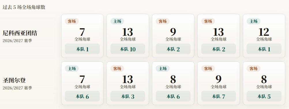 中国智能驾驶领先全球！何小鹏放话：L4、L5技术会在3