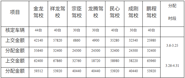 大额券手慢无：长白山全须红参/生晒参4盒99元包邮